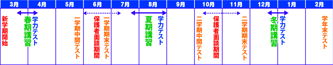 年間行事（中1.2）