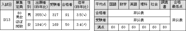 筑波大学附属高校