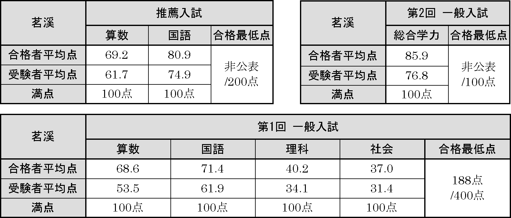 茗溪学園中学